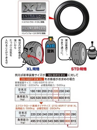 車のタイヤ195 50 15の適正空気圧を教えて下さい お願いします Yahoo 知恵袋