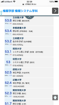 関学理工の一般入試率が約32 立命理工一般入試率が約76 ですが Yahoo 知恵袋