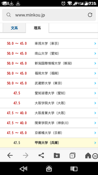 大阪学院大学経済学部は大学偏差値42 5 高校偏差値 52 5 Yahoo 知恵袋