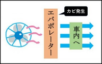 車のエアコンクリーニングは定期的にした方がいいでしょうか してる方はどの Yahoo 知恵袋