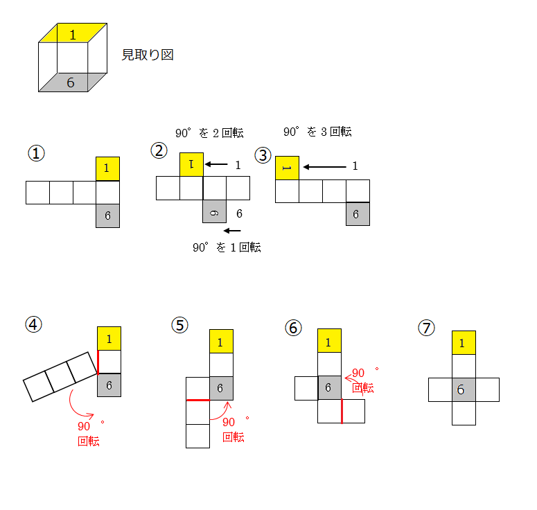 さいころ展開図について向かい合う面の和は７のさいころについて質問です Yahoo 知恵袋