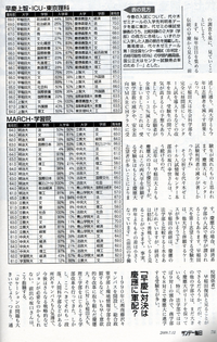 嘗て 国立 私立の二部 夜間学部 ではそれぞれ最難関だった早稲田大学 Yahoo 知恵袋