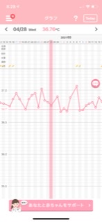 現在妊娠10週目 明日で11週目に入る妊婦です 3日前に基礎体温を測った Yahoo 知恵袋