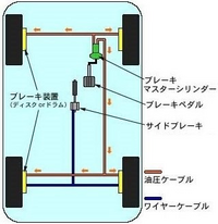 ブレーキを踏む時 遊びが多いほどブレーキの効きがよくなる こ Yahoo 知恵袋