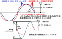 中一です！ - 振幅と振れ幅の違いってなんですか？ - Yahoo!知恵袋