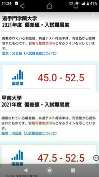 近畿大学社会総合心理系甲南大学経済ではどちらの方が就職率がいいです Yahoo 知恵袋