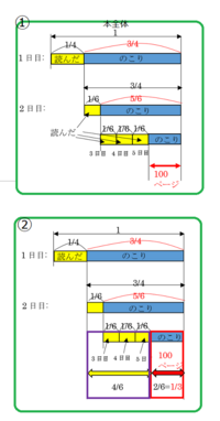 どなたかこの問題の解き方を教えてください よしこさんは本を読みました Yahoo 知恵袋