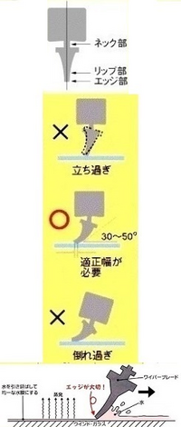 撥水ワイパー交換 ディーラーとオートバックスとではどちらが安いですか Yahoo 知恵袋