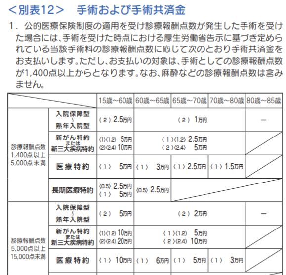 埼玉県民共済に加入しています。子宮頸管縫縮術(縫縮解除術)(チューブ 