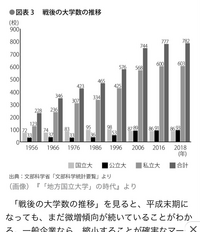 私の親 高卒です 大卒は仕事できないと嫌っています 私 高卒 Yahoo 知恵袋