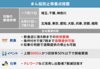 ユニバーサルスタジオジャパンの入場制限5000人は何日までですか Yahoo 知恵袋