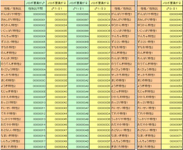 hgssメロボ乱数でID:22224/裏ID:22233にてプレイしているので