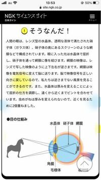 死んだ祖母の話なんですが親から聞いた話で祖母は目の手術した後に視界が逆さ Yahoo 知恵袋