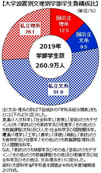 なぜ理系学部が就活で有利なのでしょうか Yahoo 知恵袋