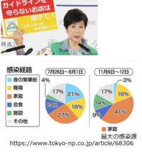 断言します 自民党は小池都知事に頭を下げてお願いだから衆議院選挙立候補 Yahoo 知恵袋