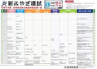 仙台のウルスラ学院は名前が変わったのでしょうか 中高一貫校と八幡にある Yahoo 知恵袋