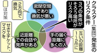 30日免停のハガキが来ていました 免停出頭日前に講習予約をしないといけな Yahoo 知恵袋