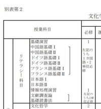 高知県立大学では 第二外国語として韓国語を学ぶことができますか Yahoo 知恵袋