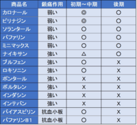 ロキソプロフェンna60mgとジクロフェナクna25mgとでは Yahoo 知恵袋