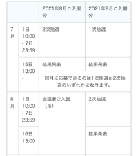 ディズニーのスポンサーパスポートを持っていますが ネットで調べ Yahoo 知恵袋