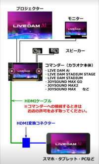U Nextに入っている ライブ映像をカラオケのお店にあるテレビと接 Yahoo 知恵袋