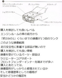 中古車の 修復歴あり車を選ぶとどのようなメリットとデメリットが Yahoo 知恵袋