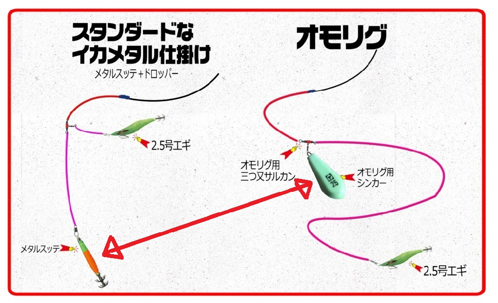 オモリグとイカメタルのロッドについて。 - オモリグとイカメタルの