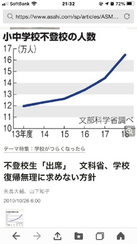 1ヶ月ぐらい前から不登校になりました 理由はいろんな辛いことが積み重なっ Yahoo 知恵袋
