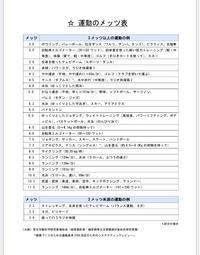たけまりさんのダンス 有酸素のみのもの を20分するのとジョギング20分する Yahoo 知恵袋