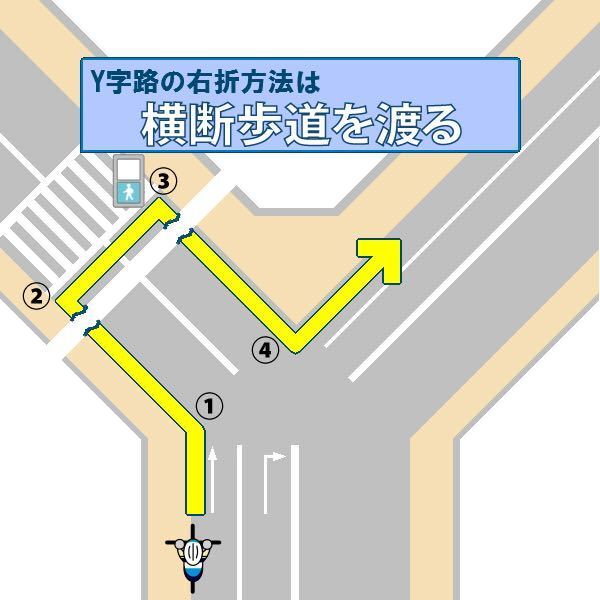 本来のワイ字路ってどんな感じなんですか どこがおかしいのかわかりません Yahoo 知恵袋