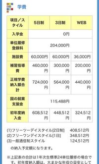 あずさ第一高等学校柏キャンパスに行こうと考えている受験生です Yahoo 知恵袋