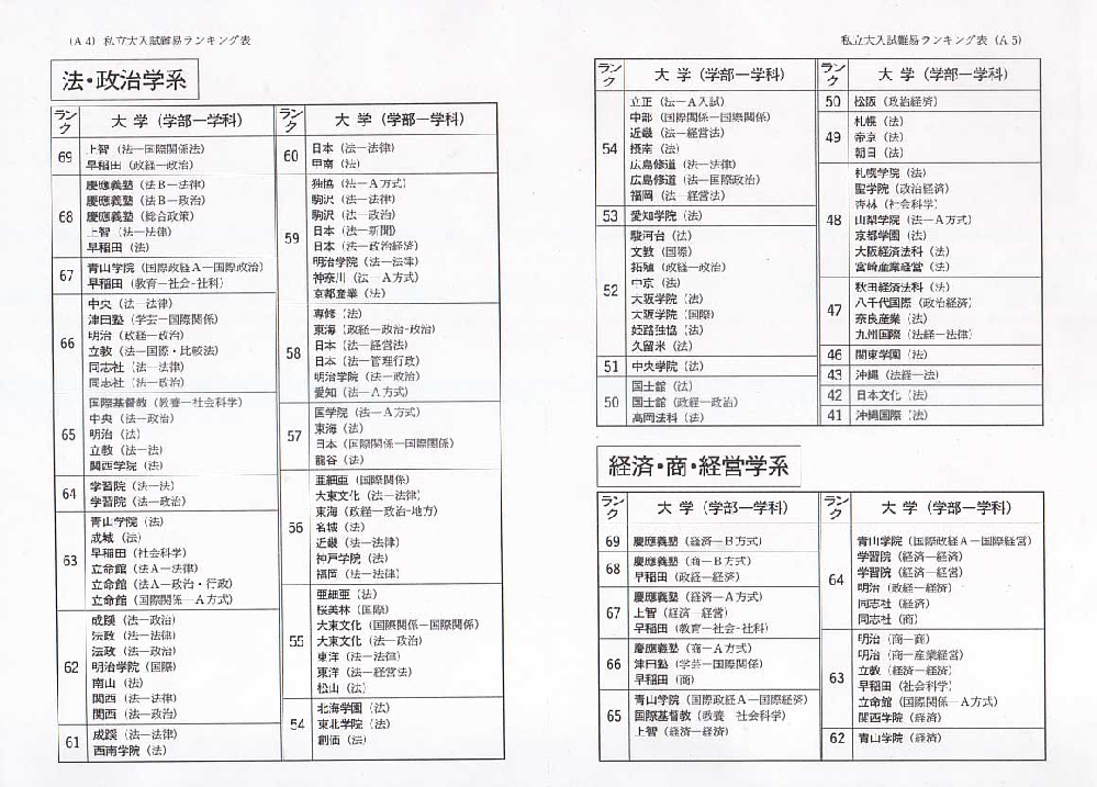 中央公論社『日本の文学70 大岡昇平』（付録付） | ころがろう書店