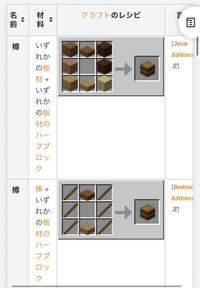 皆さんはマイクラで物資を収納する場合チェストか樽どちらを使っていま Yahoo 知恵袋