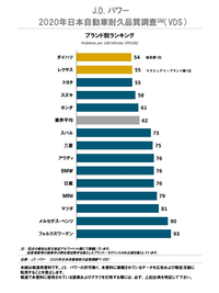 回答の画像