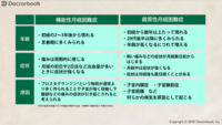 高校2年生です 生理痛がひどすぎて意識が飛ぶこともあります 症状としては Yahoo 知恵袋