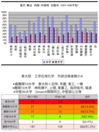 文系旧帝大学院入試で穴場を教えて下さい 学力はニッコマです また Yahoo 知恵袋