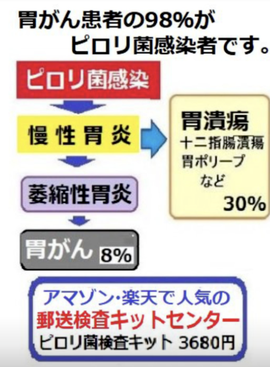 すみません バリウムの検査で ガンは発見出来ますか 会社の健康 Yahoo 知恵袋