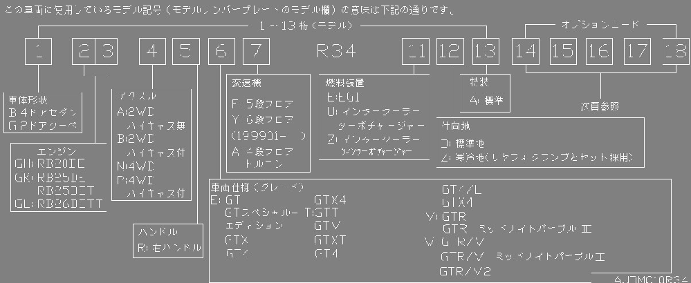 34RとR34って同じ車ですよね？ - どっちで言うのが正し - Yahoo!知恵袋