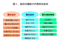 高校生です 強迫観念 統合失調症 のような症状に悩んでいます 症状 Yahoo 知恵袋