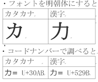 カ力右と左どちらが漢字の ちから でしょうかー 右の 力 が漢字です Yahoo 知恵袋