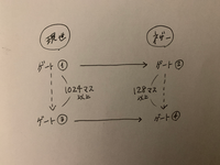 マイクラのネザーゲートですが 出た場所が溶岩 の中ですぐ死んでしまいます Yahoo 知恵袋
