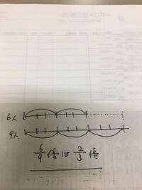 6人は9人の何倍か これを図で説明してくれる人よろしくお願 Yahoo 知恵袋