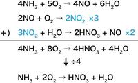 アンモニア燃焼化学反応式を教えて下さい 1番下の化学反応式がアン Yahoo 知恵袋