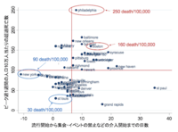 統計学を学んでいる学生です これデタラメだなー と思う社会調査はありますか Yahoo 知恵袋