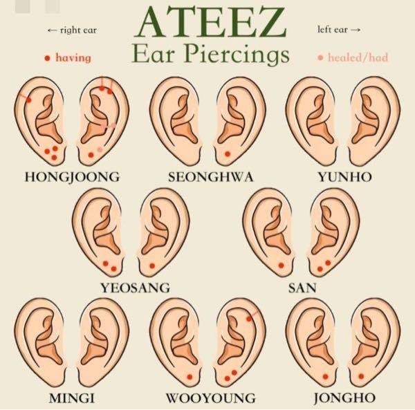 ATEEZのメンバーのピアスの位置を教えてください＞＜ - また、ATEEZ