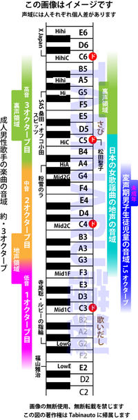 福山雅治さんぐらい声が低いのですが その系統の歌手で割と知名度があ Yahoo 知恵袋