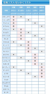 ポケモン剣盾について質問です ポケモンの性格って何か意味ある Yahoo 知恵袋