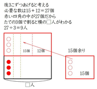 小学生4年生の算数の問題です 何人かの子供にリンゴを配ります 1人 Yahoo 知恵袋