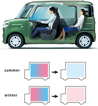 車のエアコンは外気 内気とでは どちらが燃費がいいor悪いですか 車のエ Yahoo 知恵袋