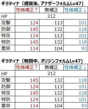 ポケモンのプラチナについての質問です ギラティナ やぶれたせ Yahoo 知恵袋